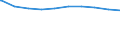 Bundesländer: Baden-Württemberg / Wohngeldart (1991-2000): Haushalte mit Tabellenwohngeld / Art des Zuschusses: Mietzuschuss / Wertmerkmal: Haushalte mit Wohngeld