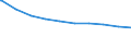 Bundesländer: Baden-Württemberg / Wohngeldart (1991-2000): Haushalte mit Tabellenwohngeld / Art des Zuschusses: Lastenzuschuss / Wertmerkmal: Haushalte mit Wohngeld