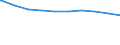 Bundesländer: Bayern / Wohngeldart (1991-2000): Haushalte mit Tabellenwohngeld / Art des Zuschusses: Mietzuschuss / Wertmerkmal: Haushalte mit Wohngeld