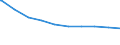 Bundesländer: Bayern / Wohngeldart (1991-2000): Haushalte mit Tabellenwohngeld / Art des Zuschusses: Lastenzuschuss / Wertmerkmal: Haushalte mit Wohngeld