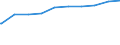 Bundesländer: Saarland / Wohngeldart (1991-2000): Haushalte mit pauschaliertem Wohngeld / Art des Zuschusses: Mietzuschuss / Wertmerkmal: Haushalte mit Wohngeld