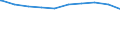 Bundesländer: Saarland / Wohngeldart (1991-2000): Haushalte mit Tabellenwohngeld / Art des Zuschusses: Mietzuschuss / Wertmerkmal: Haushalte mit Wohngeld