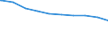 Bundesländer: Saarland / Wohngeldart (1991-2000): Haushalte mit Tabellenwohngeld / Art des Zuschusses: Lastenzuschuss / Wertmerkmal: Haushalte mit Wohngeld