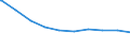 Bundesländer: Berlin / Wohngeldart (1991-2000): Haushalte mit Tabellenwohngeld / Art des Zuschusses: Mietzuschuss / Wertmerkmal: Haushalte mit Wohngeld