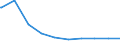 Bundesländer: Berlin / Wohngeldart (1991-2000): Haushalte mit Tabellenwohngeld / Art des Zuschusses: Lastenzuschuss / Wertmerkmal: Haushalte mit Wohngeld