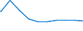 Bundesländer: Brandenburg / Wohngeldart (1991-2000): Haushalte mit Tabellenwohngeld / Art des Zuschusses: Mietzuschuss / Wertmerkmal: Haushalte mit Wohngeld