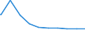 Bundesländer: Brandenburg / Wohngeldart (1991-2000): Haushalte mit Tabellenwohngeld / Art des Zuschusses: Lastenzuschuss / Wertmerkmal: Haushalte mit Wohngeld