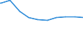 Bundesländer: Mecklenburg-Vorpommern / Wohngeldart (1991-2000): Haushalte mit Tabellenwohngeld / Art des Zuschusses: Mietzuschuss / Wertmerkmal: Haushalte mit Wohngeld