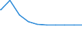 Bundesländer: Mecklenburg-Vorpommern / Wohngeldart (1991-2000): Haushalte mit Tabellenwohngeld / Art des Zuschusses: Lastenzuschuss / Wertmerkmal: Haushalte mit Wohngeld