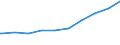 Bundesländer: Sachsen / Wohngeldart (1991-2000): Haushalte mit pauschaliertem Wohngeld / Art des Zuschusses: Mietzuschuss / Wertmerkmal: Haushalte mit Wohngeld