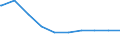 Bundesländer: Sachsen / Wohngeldart (1991-2000): Haushalte mit Tabellenwohngeld / Art des Zuschusses: Mietzuschuss / Wertmerkmal: Haushalte mit Wohngeld