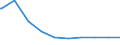 Bundesländer: Sachsen / Wohngeldart (1991-2000): Haushalte mit Tabellenwohngeld / Art des Zuschusses: Lastenzuschuss / Wertmerkmal: Haushalte mit Wohngeld