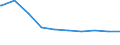 Bundesländer: Thüringen / Wohngeldart (1991-2000): Haushalte mit Tabellenwohngeld / Art des Zuschusses: Mietzuschuss / Wertmerkmal: Haushalte mit Wohngeld