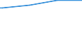 Bundesländer: Rheinland-Pfalz / Wohngeldart (2001-2004): Haushalte mit allgemeinem Wohngeld / Wertmerkmal: Haushalte mit Wohngeld