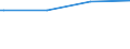 Bundesländer: Baden-Württemberg / Wohngeldart (2001-2004): Haushalte mit allgemeinem Wohngeld / Wertmerkmal: Haushalte mit Wohngeld