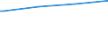 Bundesländer: Baden-Württemberg / Wohngeldart (2001-2004): Haushalte mit besonderem Mietzuschuss / Wertmerkmal: Haushalte mit Wohngeld