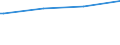 Bundesländer: Bayern / Wohngeldart (2001-2004): Haushalte mit besonderem Mietzuschuss / Wertmerkmal: Haushalte mit Wohngeld