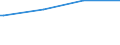 Bundesländer: Saarland / Wohngeldart (2001-2004): Haushalte mit allgemeinem Wohngeld / Wertmerkmal: Haushalte mit Wohngeld