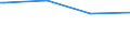 Bundesländer: Saarland / Wohngeldart (2001-2004): Haushalte mit besonderem Mietzuschuss / Wertmerkmal: Haushalte mit Wohngeld