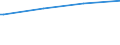 Bundesländer: Berlin / Wohngeldart (2001-2004): Haushalte mit allgemeinem Wohngeld / Wertmerkmal: Haushalte mit Wohngeld