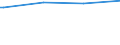 Bundesländer: Berlin / Wohngeldart (2001-2004): Haushalte mit besonderem Mietzuschuss / Wertmerkmal: Haushalte mit Wohngeld