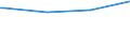 Bundesländer: Mecklenburg-Vorpommern / Wohngeldart (2001-2004): Haushalte mit besonderem Mietzuschuss / Wertmerkmal: Haushalte mit Wohngeld