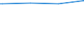 Bundesländer: Sachsen-Anhalt / Wohngeldart (2001-2004): Haushalte mit besonderem Mietzuschuss / Wertmerkmal: Haushalte mit Wohngeld