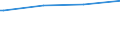 Bundesländer: Thüringen / Wohngeldart (2001-2004): Haushalte mit besonderem Mietzuschuss / Wertmerkmal: Haushalte mit Wohngeld