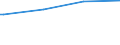 Bundesländer: Hamburg / Wohngeldart (2001-2004): Haushalte mit allgemeinem Wohngeld / Wertmerkmal: Anteil der Wohngeldhaushalte a.d. Privathaushalten