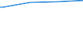 Bundesländer: Niedersachsen / Wohngeldart (2001-2004): Haushalte mit besonderem Mietzuschuss / Wertmerkmal: Anteil der Wohngeldhaushalte a.d. Privathaushalten