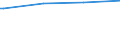 Bundesländer: Nordrhein-Westfalen / Wohngeldart (2001-2004): Haushalte mit besonderem Mietzuschuss / Wertmerkmal: Anteil der Wohngeldhaushalte a.d. Privathaushalten