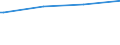 Bundesländer: Baden-Württemberg / Wohngeldart (2001-2004): Haushalte mit besonderem Mietzuschuss / Wertmerkmal: Anteil der Wohngeldhaushalte a.d. Privathaushalten