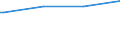 Bundesländer: Bayern / Wohngeldart (2001-2004): Haushalte mit besonderem Mietzuschuss / Wertmerkmal: Anteil der Wohngeldhaushalte a.d. Privathaushalten