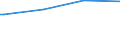 Bundesländer: Saarland / Wohngeldart (2001-2004): Haushalte mit allgemeinem Wohngeld / Wertmerkmal: Anteil der Wohngeldhaushalte a.d. Privathaushalten