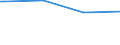 Bundesländer: Saarland / Wohngeldart (2001-2004): Haushalte mit besonderem Mietzuschuss / Wertmerkmal: Anteil der Wohngeldhaushalte a.d. Privathaushalten