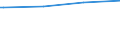 Bundesländer: Mecklenburg-Vorpommern / Wohngeldart (2001-2004): Haushalte mit allgemeinem Wohngeld / Wertmerkmal: Anteil der Wohngeldhaushalte a.d. Privathaushalten