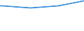 Bundesländer: Mecklenburg-Vorpommern / Wohngeldart (2001-2004): Haushalte mit besonderem Mietzuschuss / Wertmerkmal: Anteil der Wohngeldhaushalte a.d. Privathaushalten