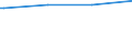 Bundesländer: Thüringen / Wohngeldart (2001-2004): Haushalte mit besonderem Mietzuschuss / Wertmerkmal: Anteil der Wohngeldhaushalte a.d. Privathaushalten