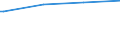 Bundesländer: Niedersachsen / Wohngeldart (2001-2004): Haushalte mit besonderem Mietzuschuss / Art des Zuschusses: Mietzuschuss / Wertmerkmal: Haushalte mit Wohngeld