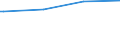 Bundesländer: Bremen / Wohngeldart (2001-2004): Haushalte mit allgemeinem Wohngeld / Art des Zuschusses: Mietzuschuss / Wertmerkmal: Haushalte mit Wohngeld