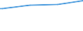 Bundesländer: Bremen / Wohngeldart (2001-2004): Haushalte mit allgemeinem Wohngeld / Art des Zuschusses: Lastenzuschuss / Wertmerkmal: Haushalte mit Wohngeld