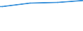 Bundesländer: Nordrhein-Westfalen / Wohngeldart (2001-2004): Haushalte mit besonderem Mietzuschuss / Art des Zuschusses: Mietzuschuss / Wertmerkmal: Haushalte mit Wohngeld