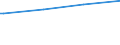 Bundesländer: Hessen / Wohngeldart (2001-2004): Haushalte mit allgemeinem Wohngeld / Art des Zuschusses: Mietzuschuss / Wertmerkmal: Haushalte mit Wohngeld