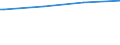 Bundesländer: Hessen / Wohngeldart (2001-2004): Haushalte mit allgemeinem Wohngeld / Art des Zuschusses: Lastenzuschuss / Wertmerkmal: Haushalte mit Wohngeld