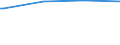 Bundesländer: Hessen / Wohngeldart (2001-2004): Haushalte mit besonderem Mietzuschuss / Art des Zuschusses: Mietzuschuss / Wertmerkmal: Haushalte mit Wohngeld