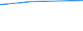 Bundesländer: Rheinland-Pfalz / Wohngeldart (2001-2004): Haushalte mit allgemeinem Wohngeld / Art des Zuschusses: Lastenzuschuss / Wertmerkmal: Haushalte mit Wohngeld