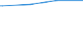 Bundesländer: Baden-Württemberg / Wohngeldart (2001-2004): Haushalte mit allgemeinem Wohngeld / Art des Zuschusses: Lastenzuschuss / Wertmerkmal: Haushalte mit Wohngeld