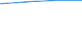 Bundesländer: Bayern / Wohngeldart (2001-2004): Haushalte mit allgemeinem Wohngeld / Art des Zuschusses: Lastenzuschuss / Wertmerkmal: Haushalte mit Wohngeld