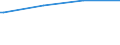 Bundesländer: Saarland / Wohngeldart (2001-2004): Haushalte mit allgemeinem Wohngeld / Art des Zuschusses: Lastenzuschuss / Wertmerkmal: Haushalte mit Wohngeld