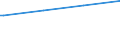 Bundesländer: Berlin / Wohngeldart (2001-2004): Haushalte mit allgemeinem Wohngeld / Art des Zuschusses: Lastenzuschuss / Wertmerkmal: Haushalte mit Wohngeld